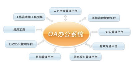 .net版本OA系统下载