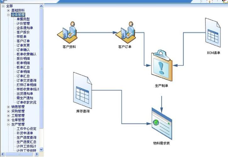 供应服装管理软件 erp系统带产品图片网络版